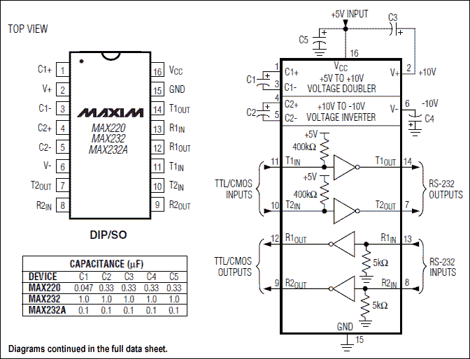 MAX220、MAX232、MAX232A：引脚配置和典型工作电路